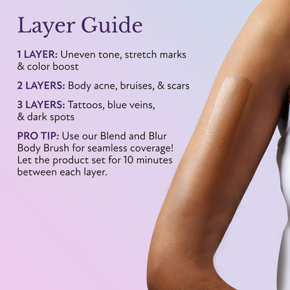 🌈Final 3 Hours [ 60% OFF ]: Beauty Body Coverage Perfector with Brush